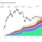 Ethereum 2.0 Deposit Contract Surpasses 50 Million ETH Amid Centralization Concerns